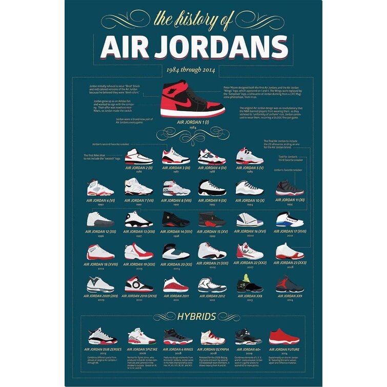 Air jordans hotsell 1 through 20